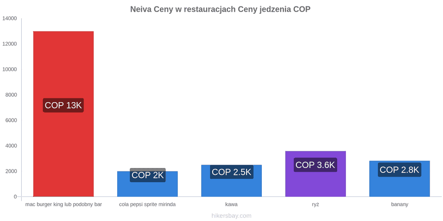 Neiva zmiany cen hikersbay.com