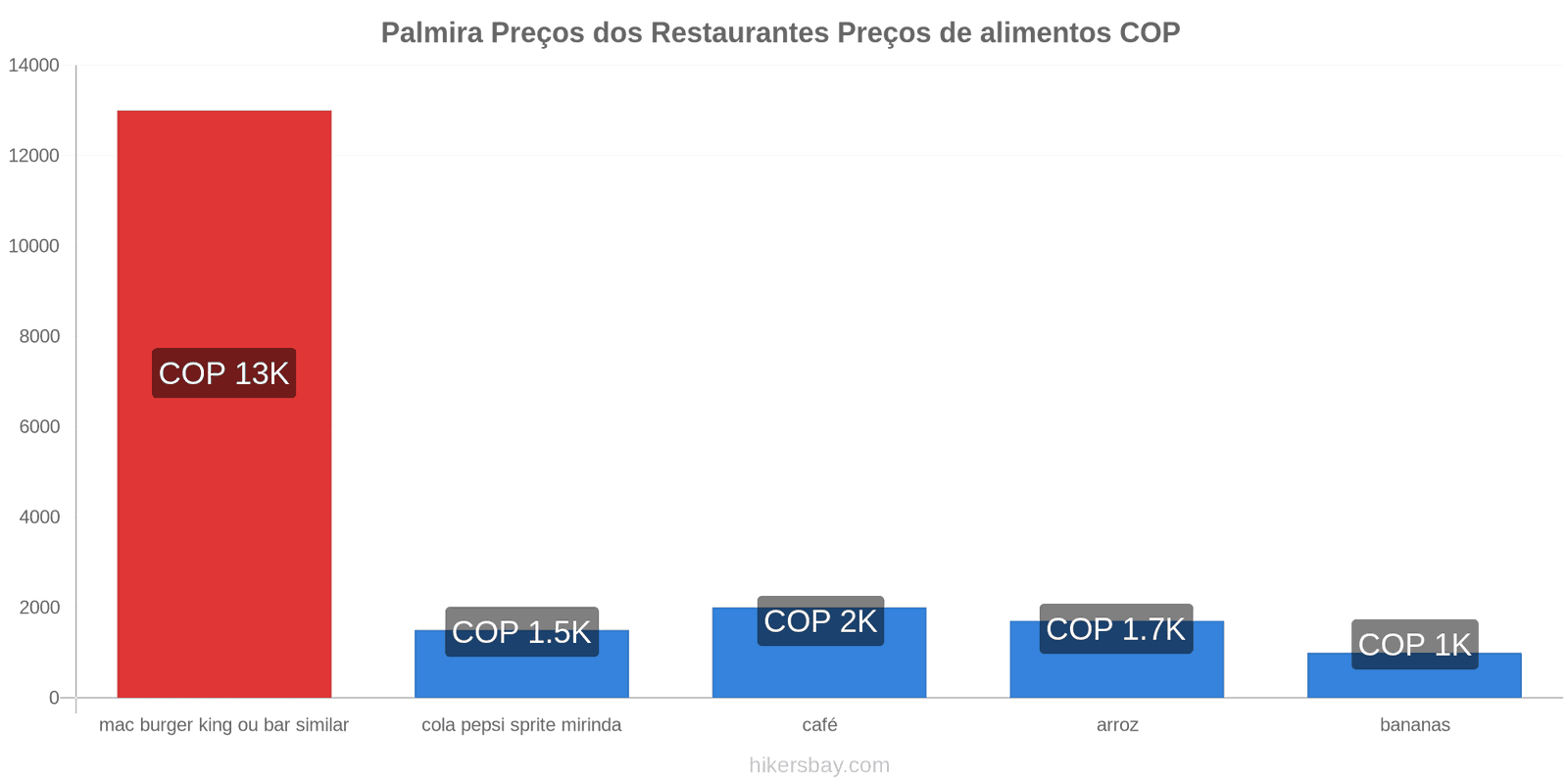 Palmira mudanças de preços hikersbay.com