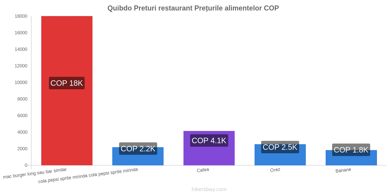 Quibdo schimbări de prețuri hikersbay.com