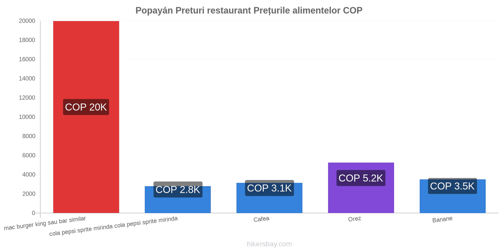 Popayán schimbări de prețuri hikersbay.com