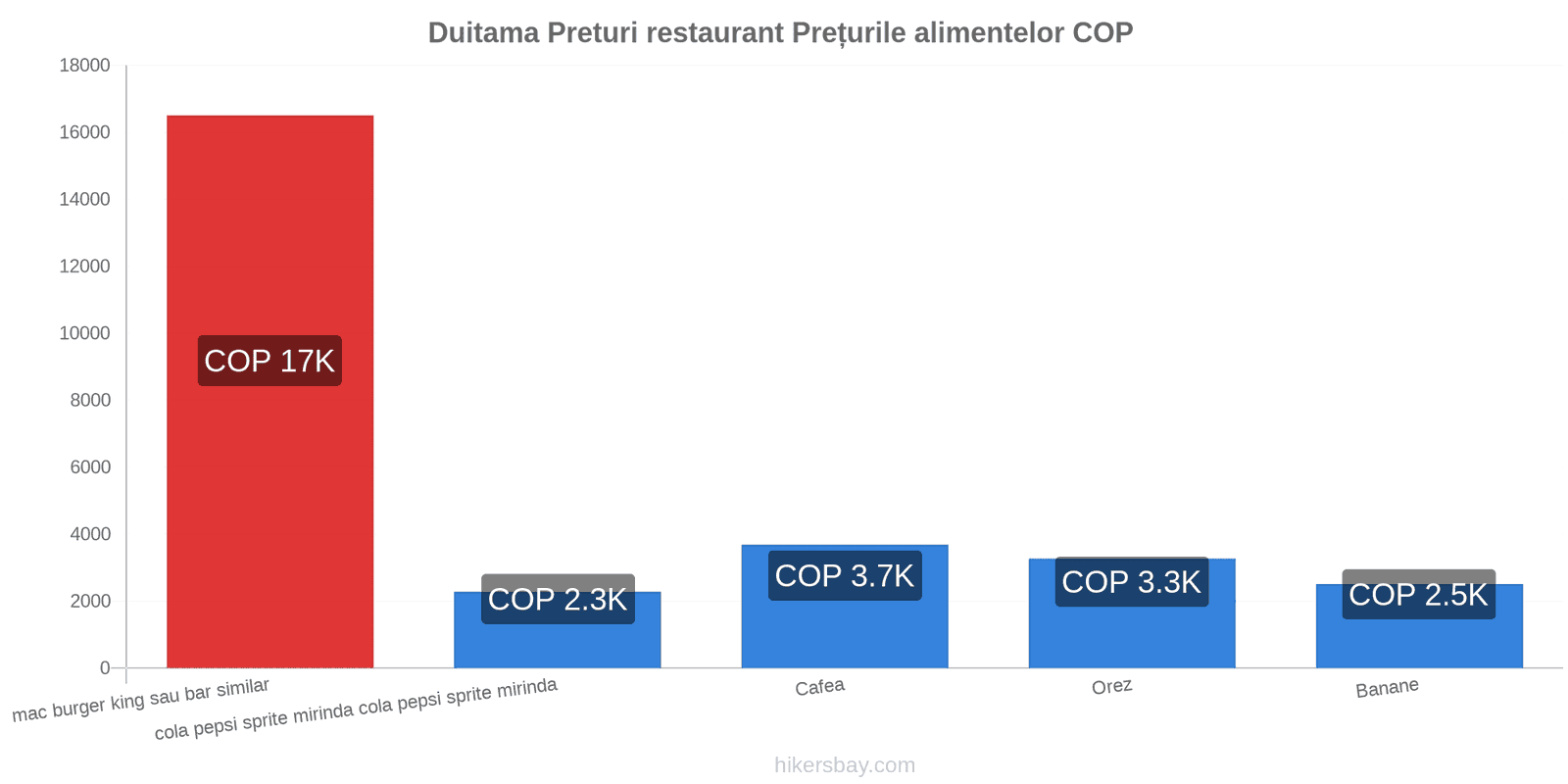 Duitama schimbări de prețuri hikersbay.com