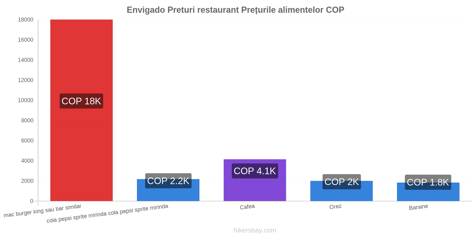 Envigado schimbări de prețuri hikersbay.com