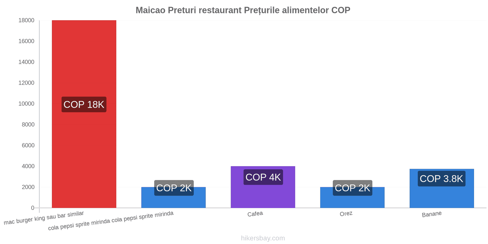 Maicao schimbări de prețuri hikersbay.com