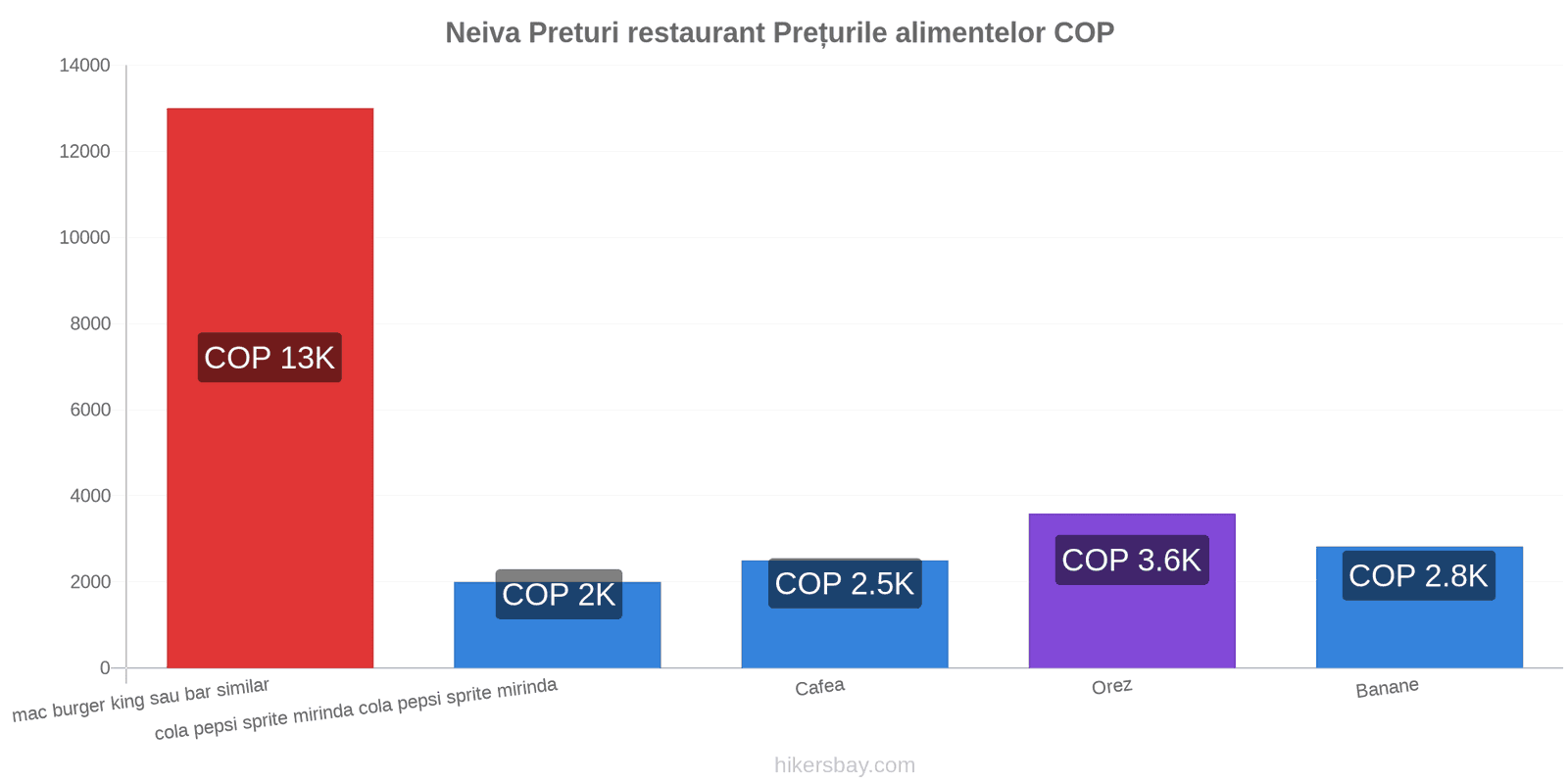 Neiva schimbări de prețuri hikersbay.com