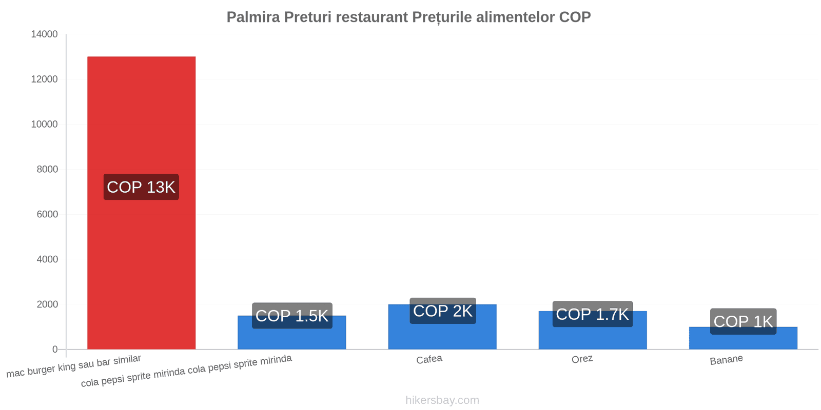 Palmira schimbări de prețuri hikersbay.com