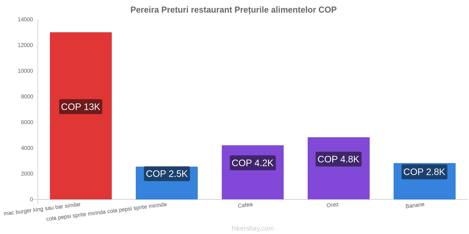 Pereira schimbări de prețuri hikersbay.com