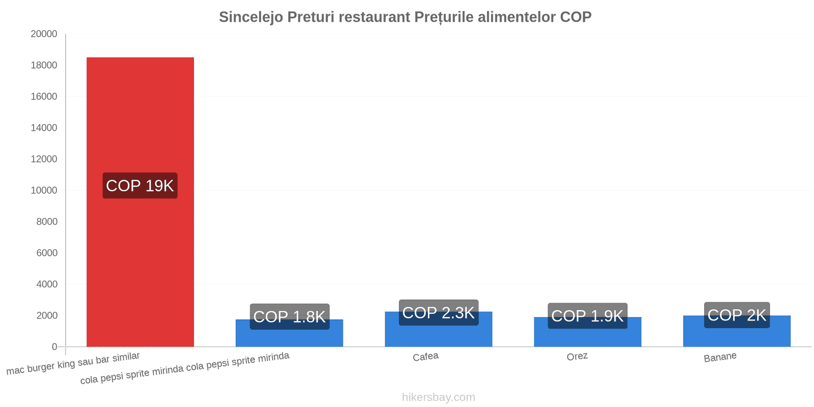 Sincelejo schimbări de prețuri hikersbay.com