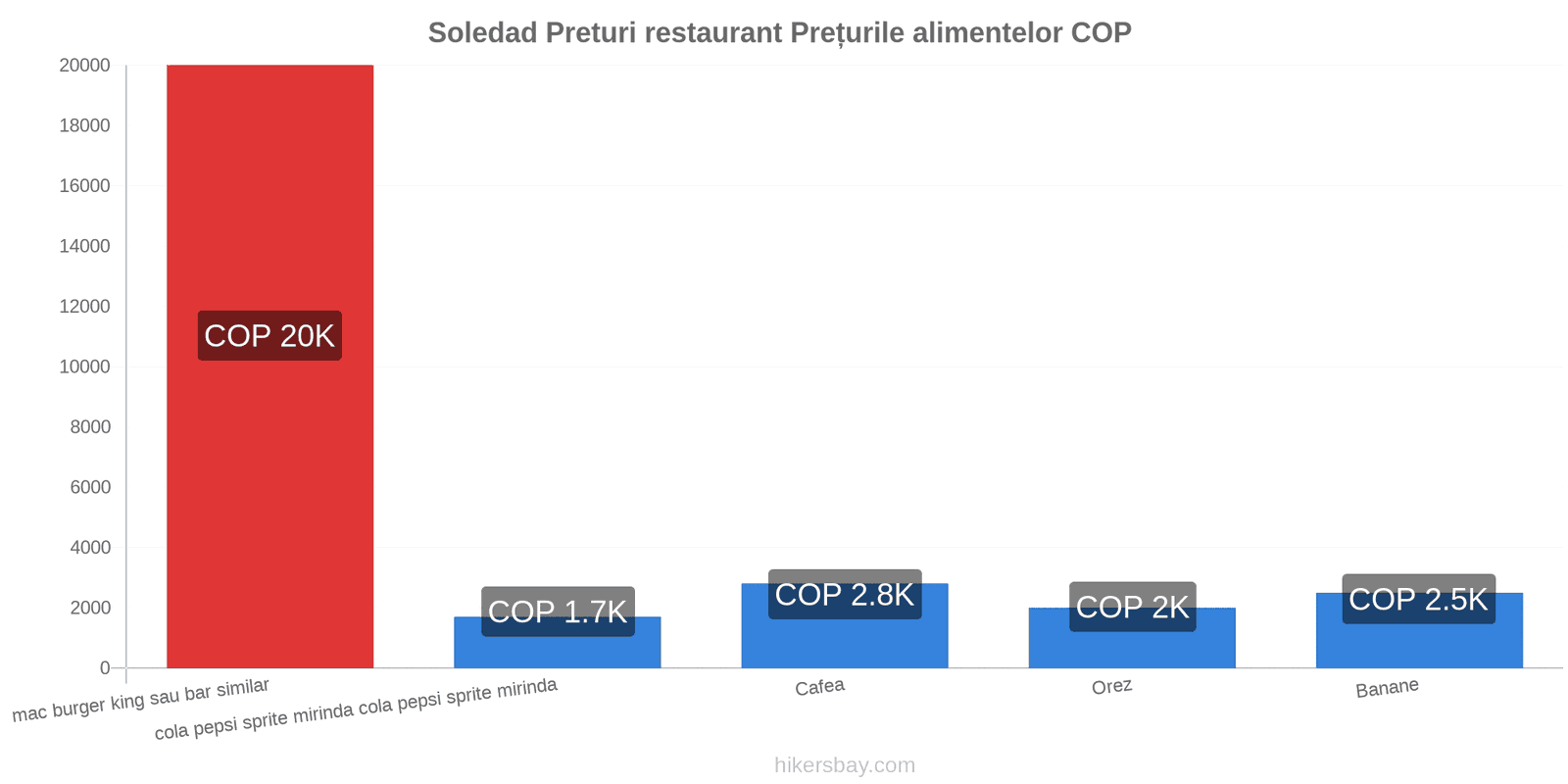 Soledad schimbări de prețuri hikersbay.com