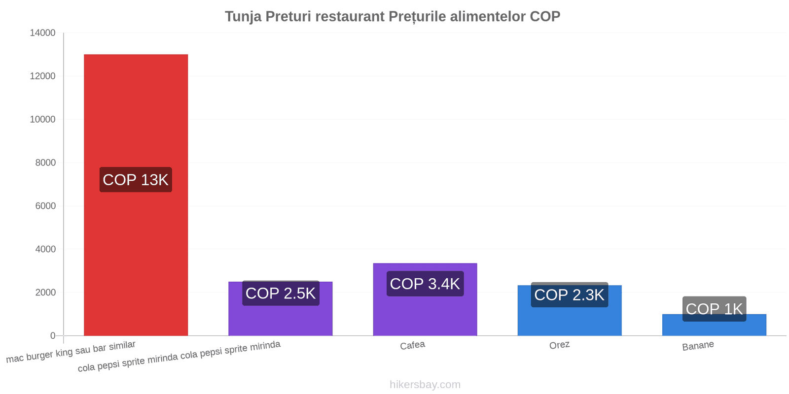 Tunja schimbări de prețuri hikersbay.com