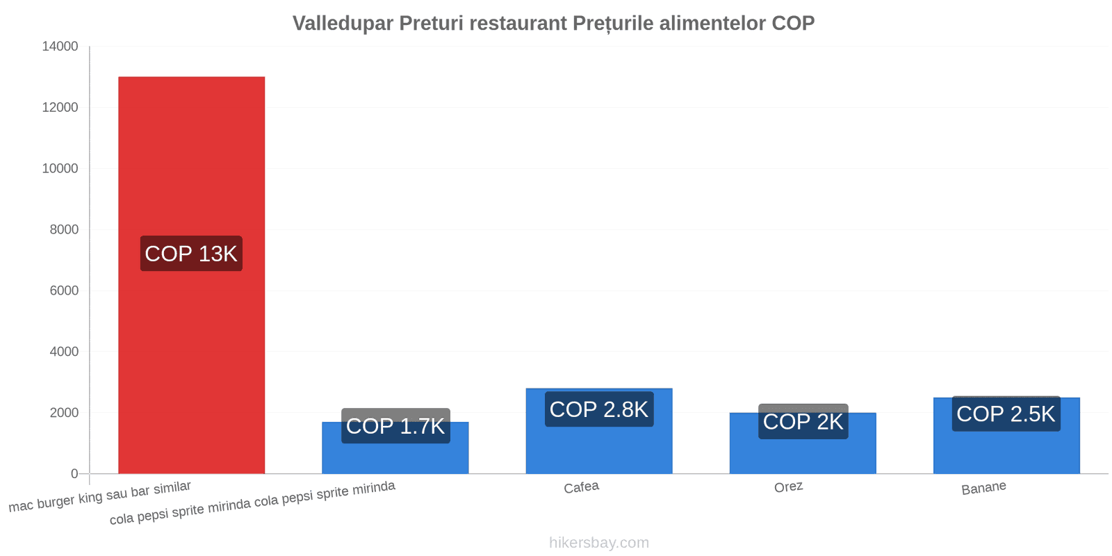 Valledupar schimbări de prețuri hikersbay.com