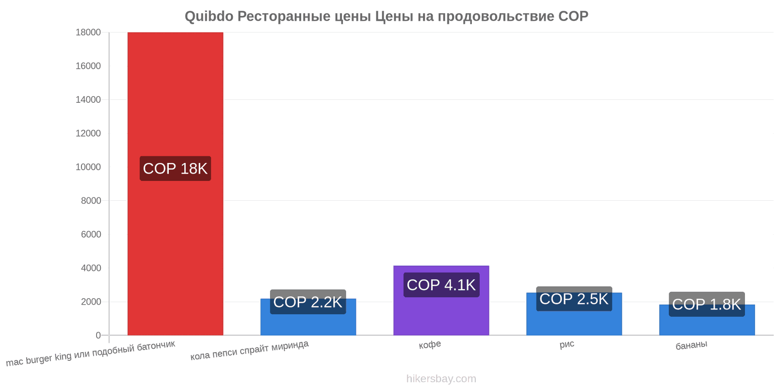 Quibdo изменения цен hikersbay.com