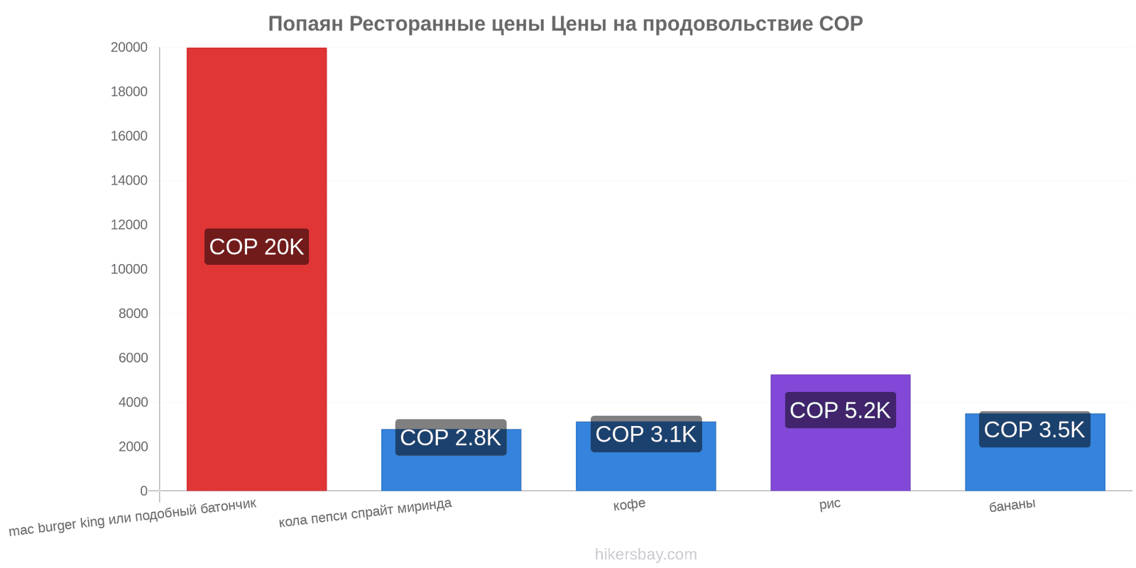 Попаян изменения цен hikersbay.com