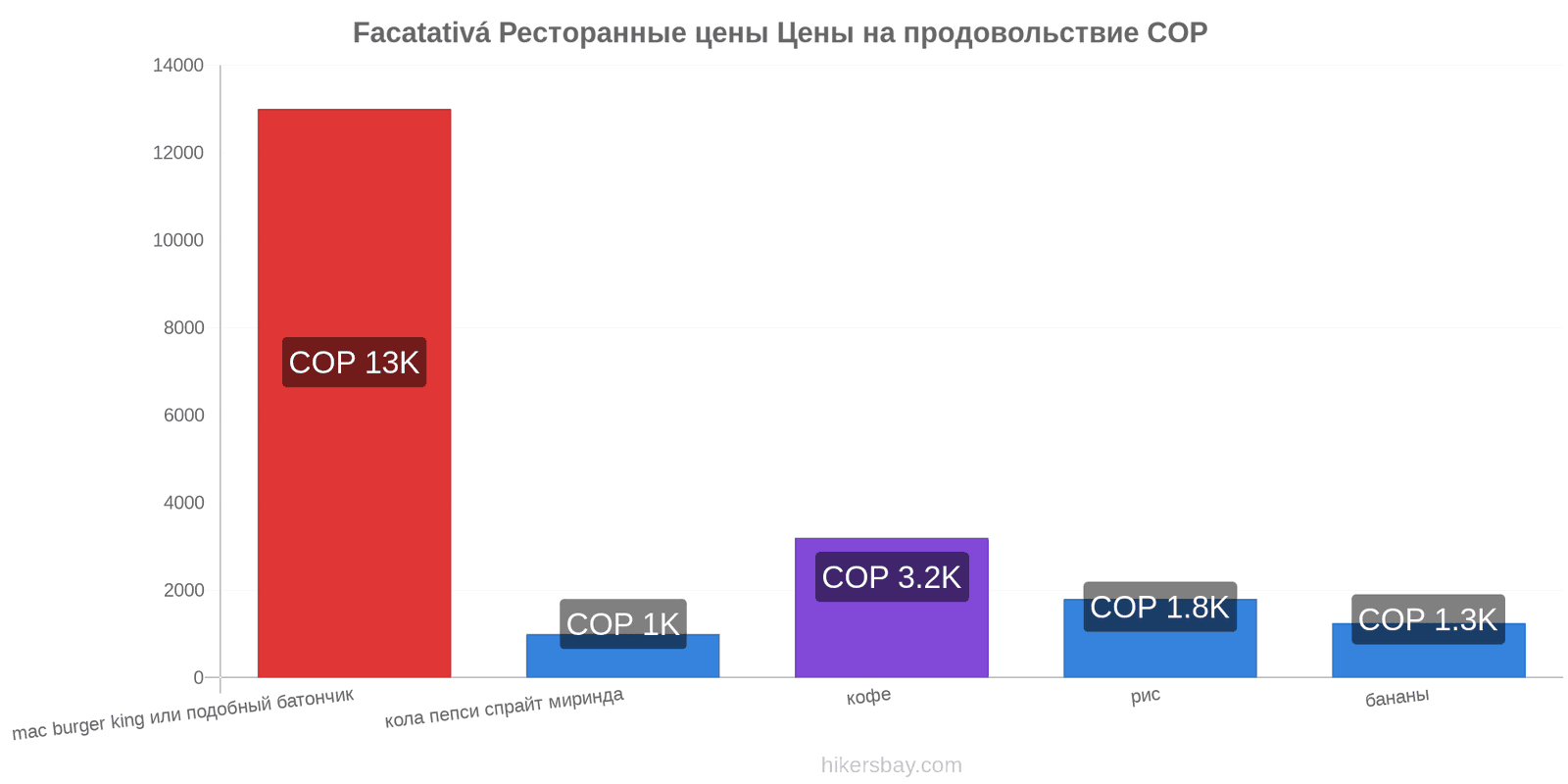 Facatativá изменения цен hikersbay.com