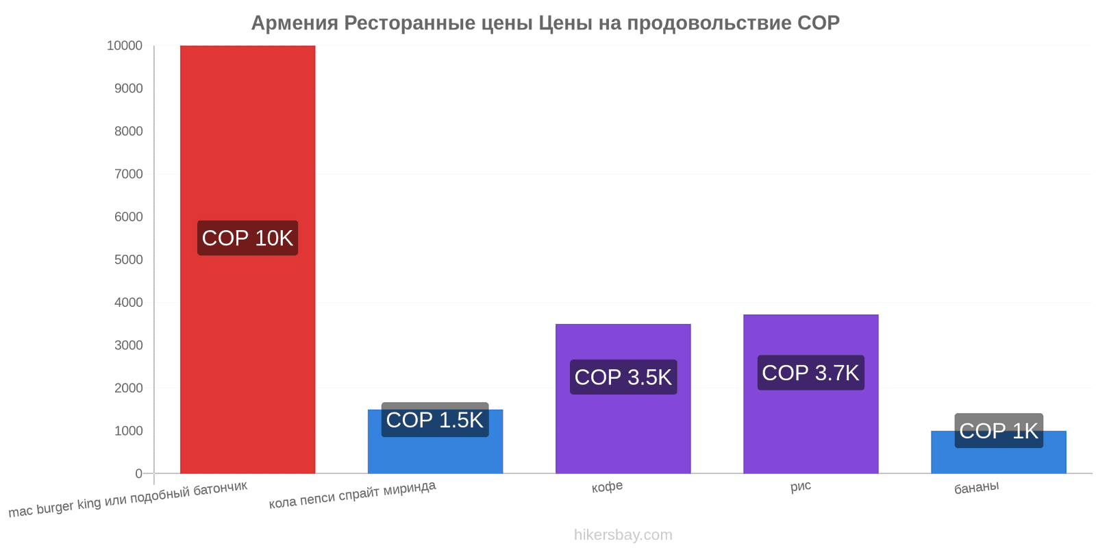 Армения изменения цен hikersbay.com