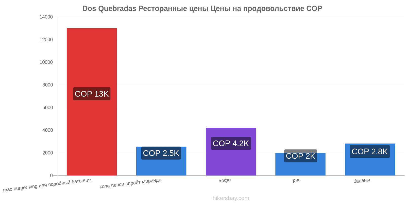 Dos Quebradas изменения цен hikersbay.com