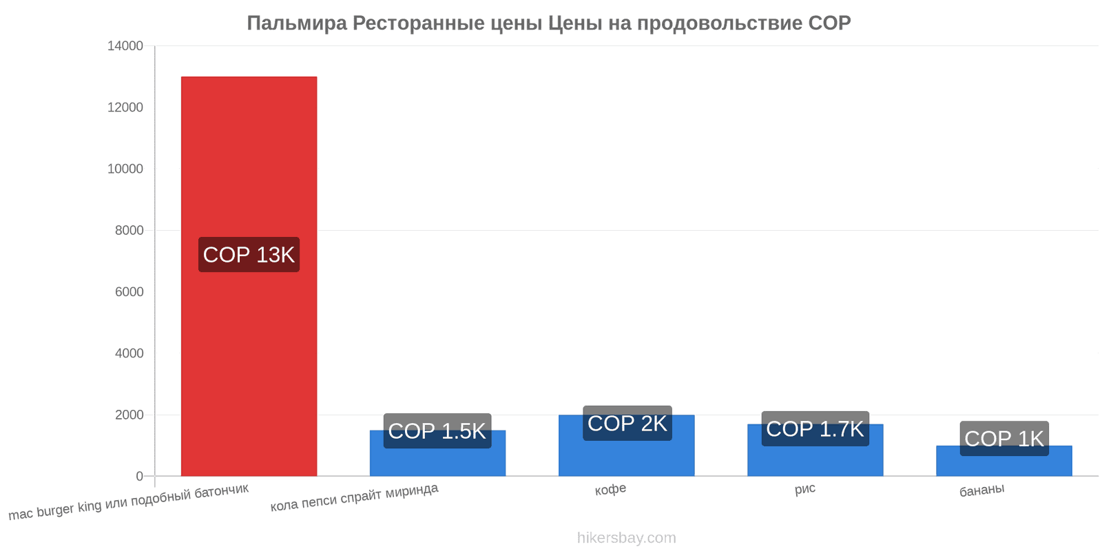 Пальмира изменения цен hikersbay.com