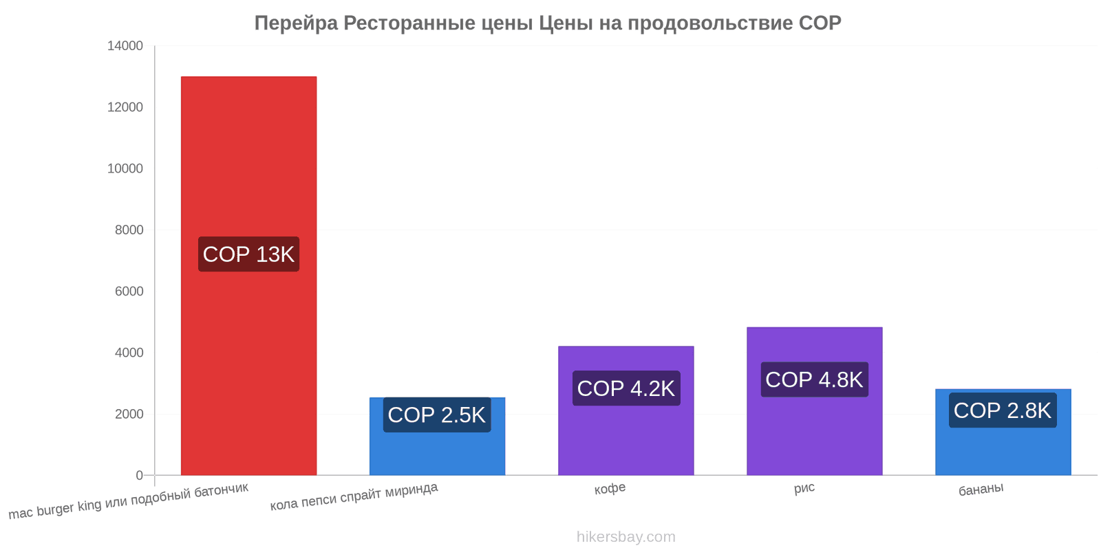 Перейра изменения цен hikersbay.com