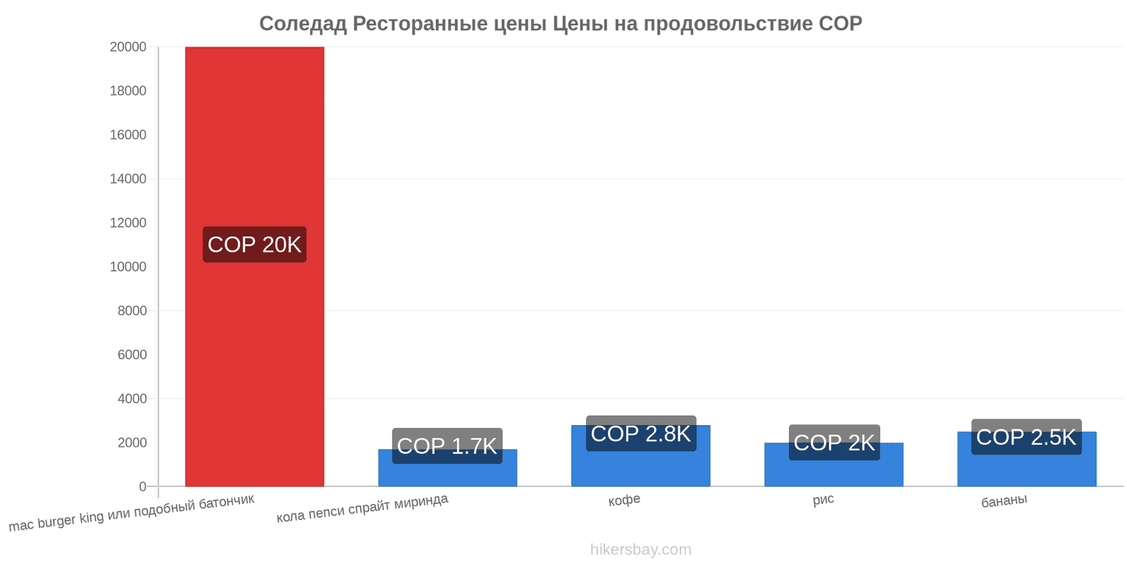 Соледад изменения цен hikersbay.com