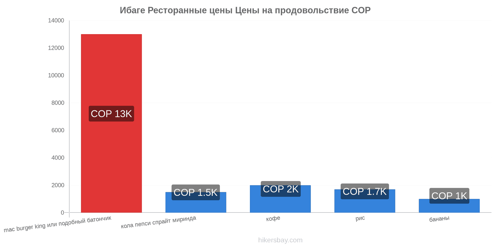 Ибаге изменения цен hikersbay.com