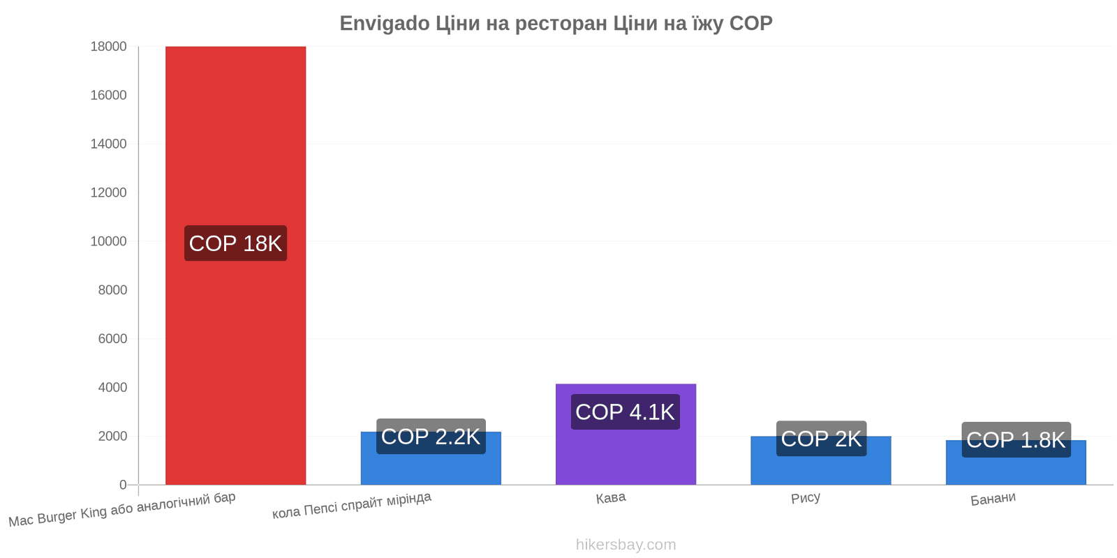 Envigado зміни цін hikersbay.com