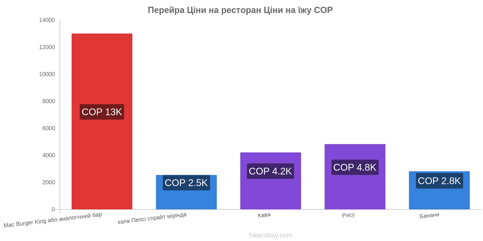 Перейра зміни цін hikersbay.com