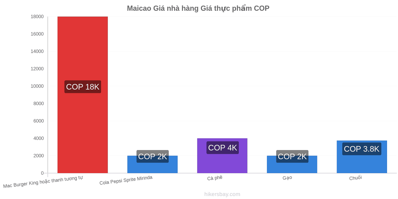 Maicao thay đổi giá cả hikersbay.com