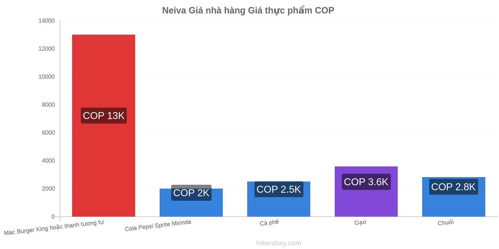 Neiva thay đổi giá cả hikersbay.com