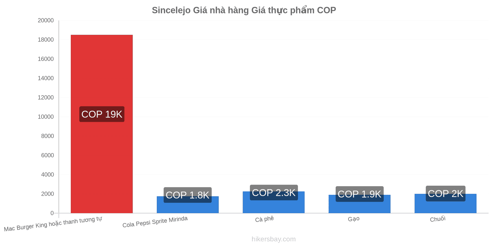 Sincelejo thay đổi giá cả hikersbay.com