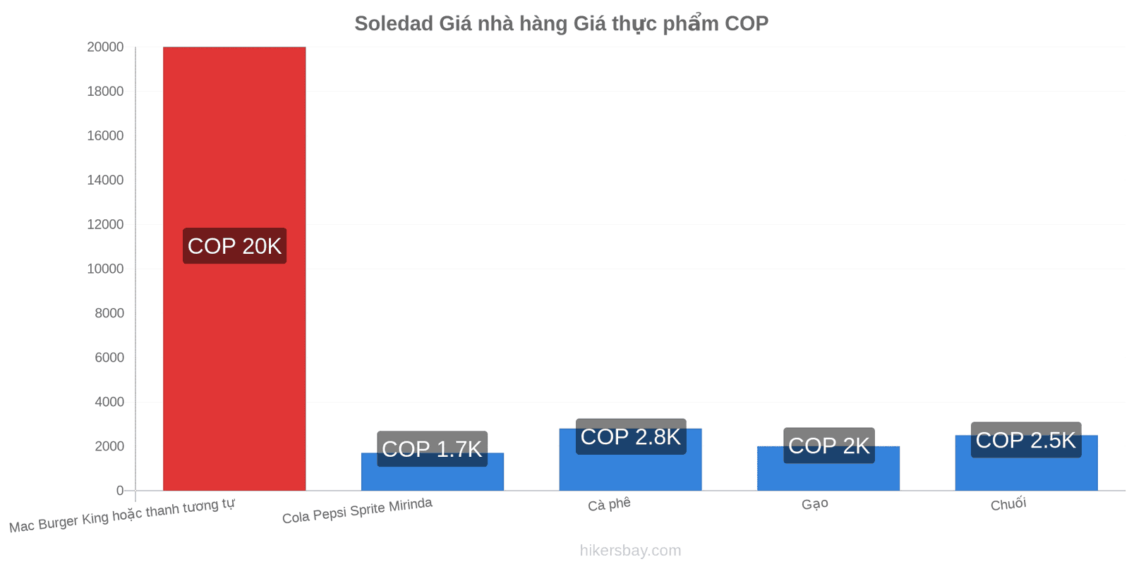 Soledad thay đổi giá cả hikersbay.com