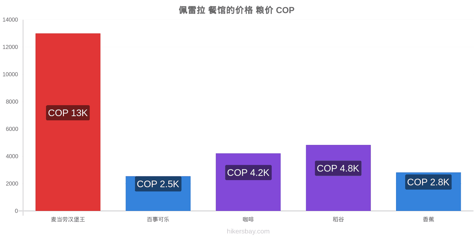 佩雷拉 价格变动 hikersbay.com