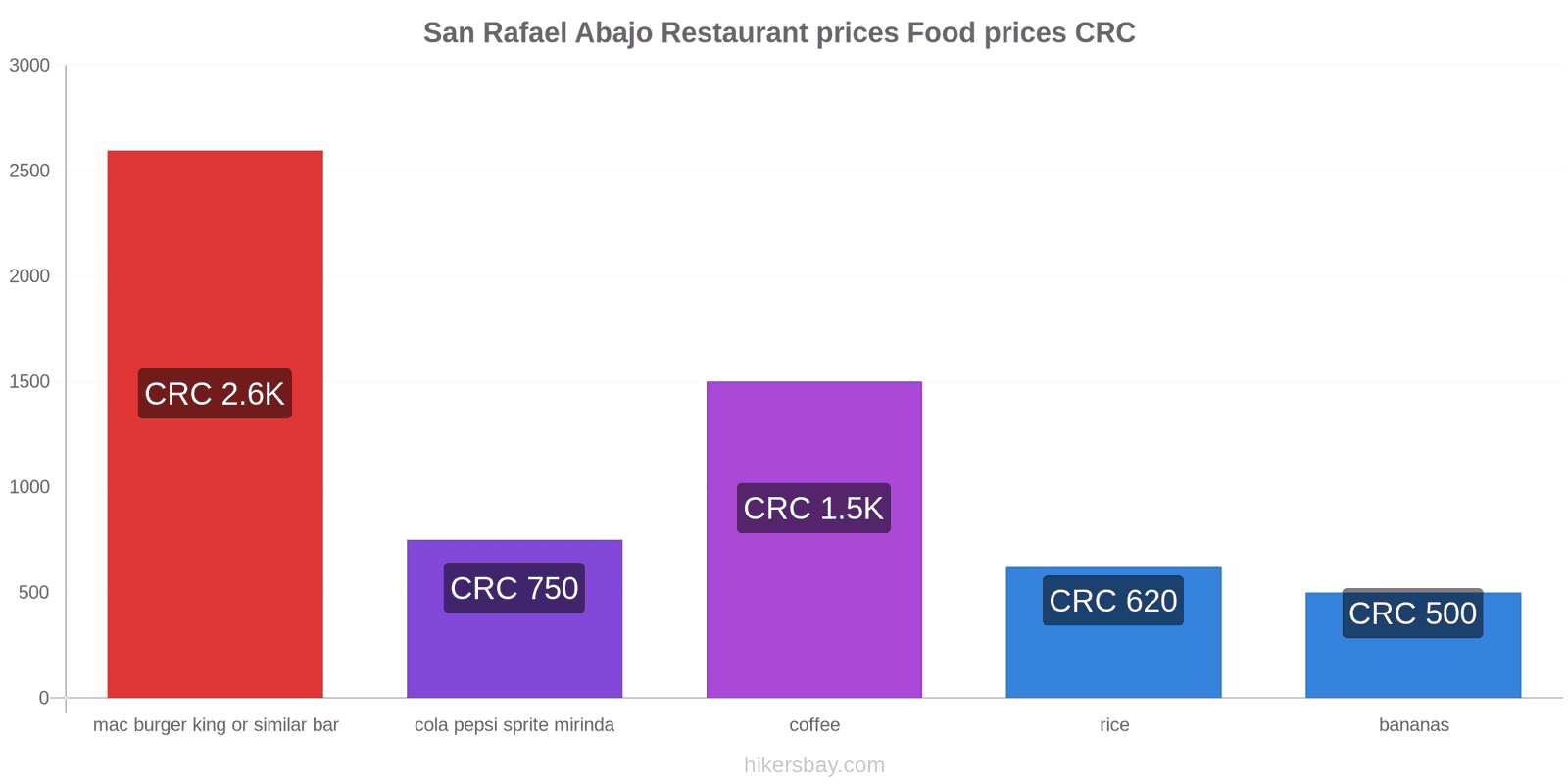 San Rafael Abajo price changes hikersbay.com