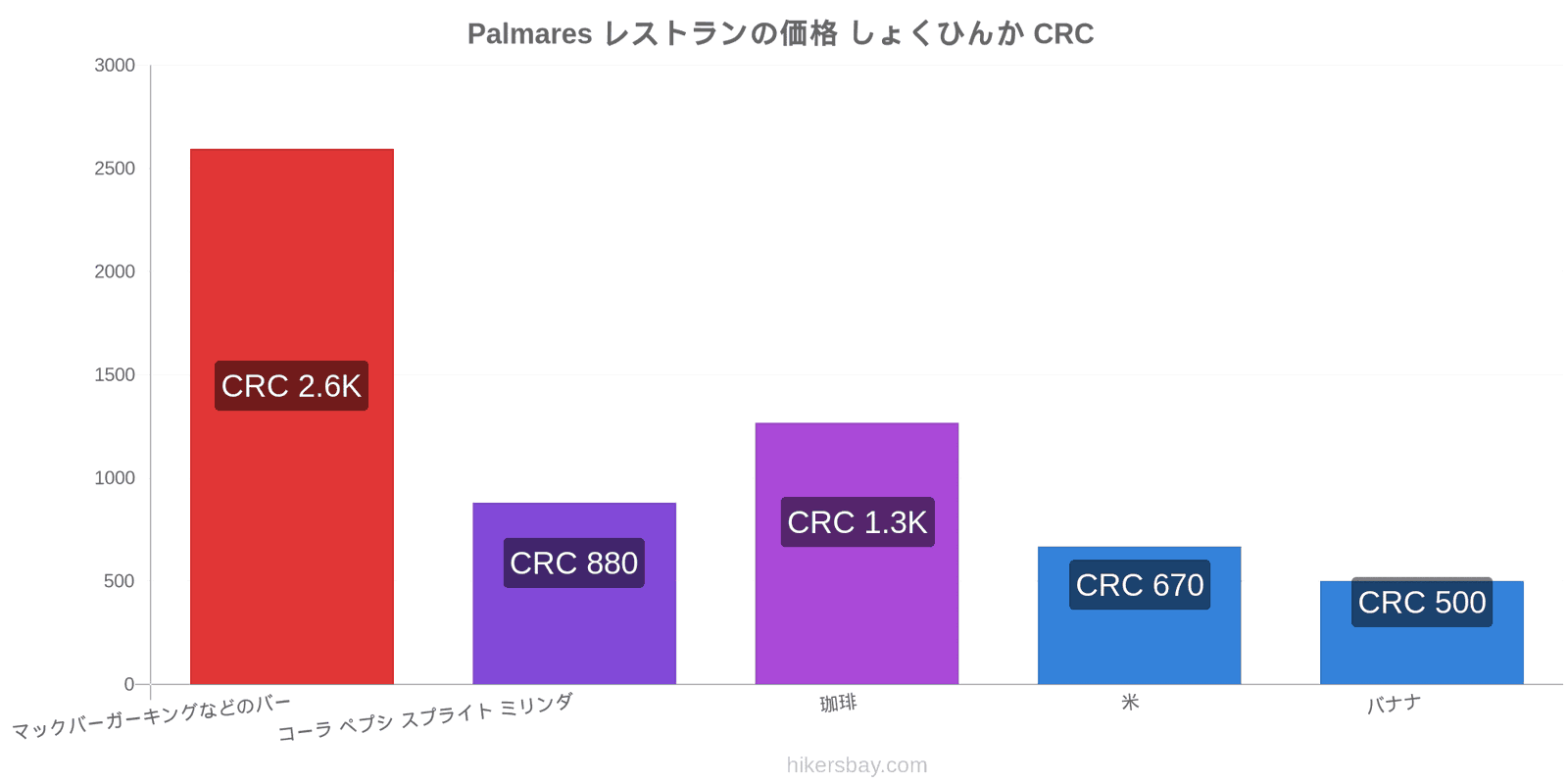 Palmares 価格の変更 hikersbay.com