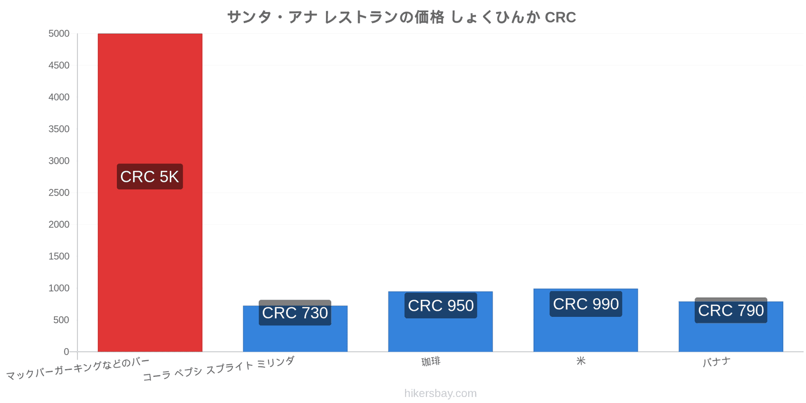 サンタ・アナ 価格の変更 hikersbay.com