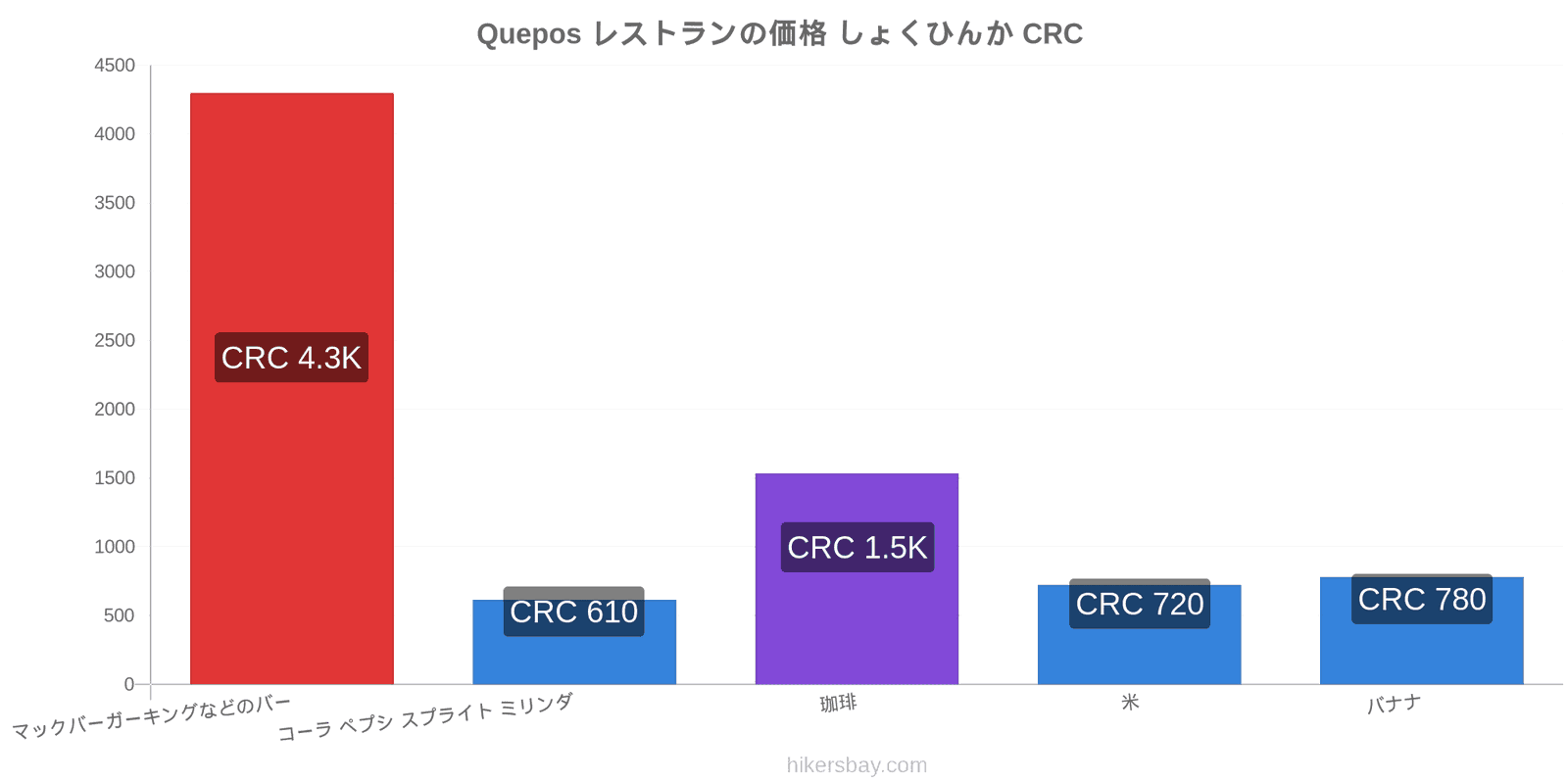 Quepos 価格の変更 hikersbay.com