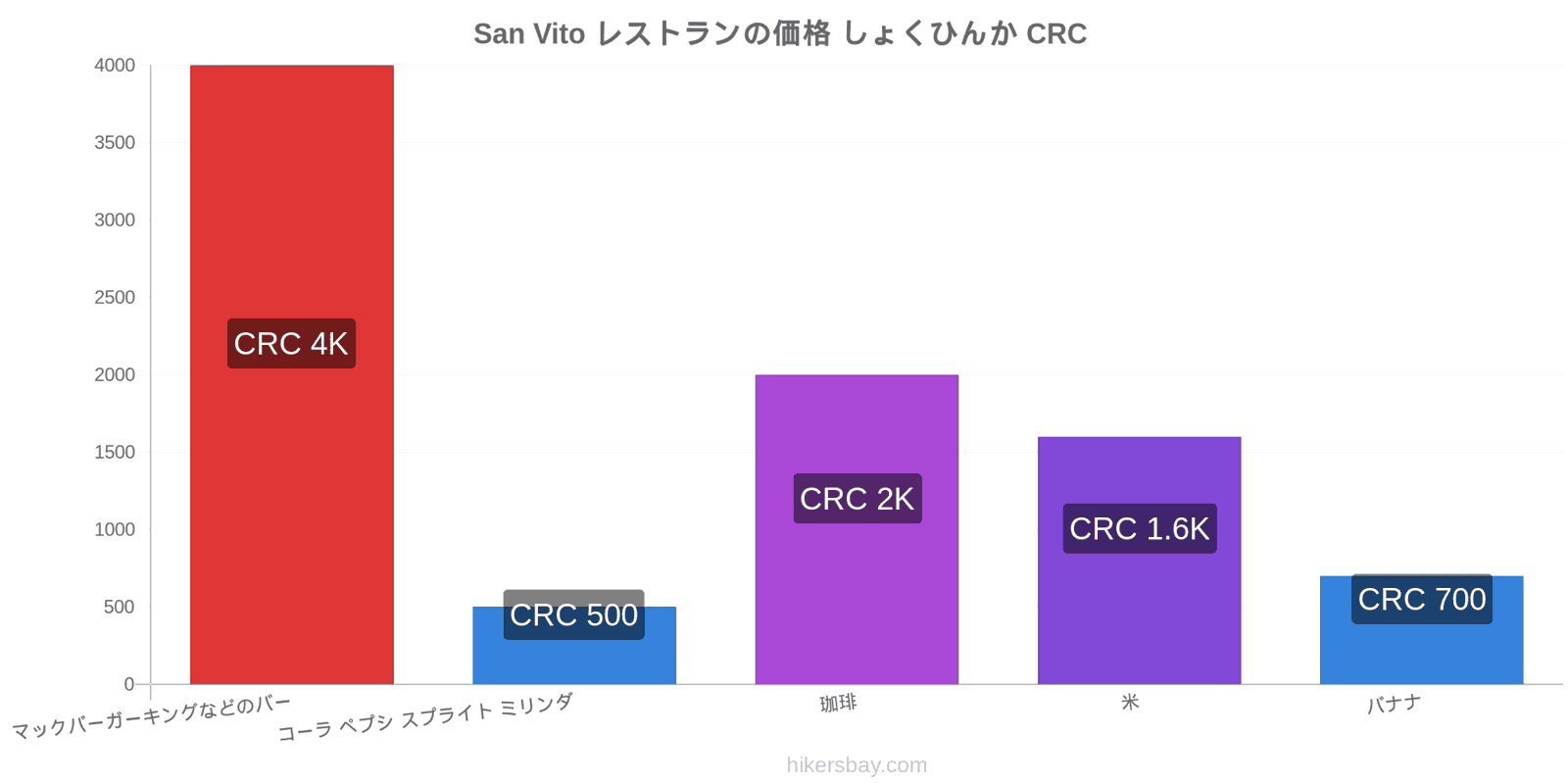 San Vito 価格の変更 hikersbay.com