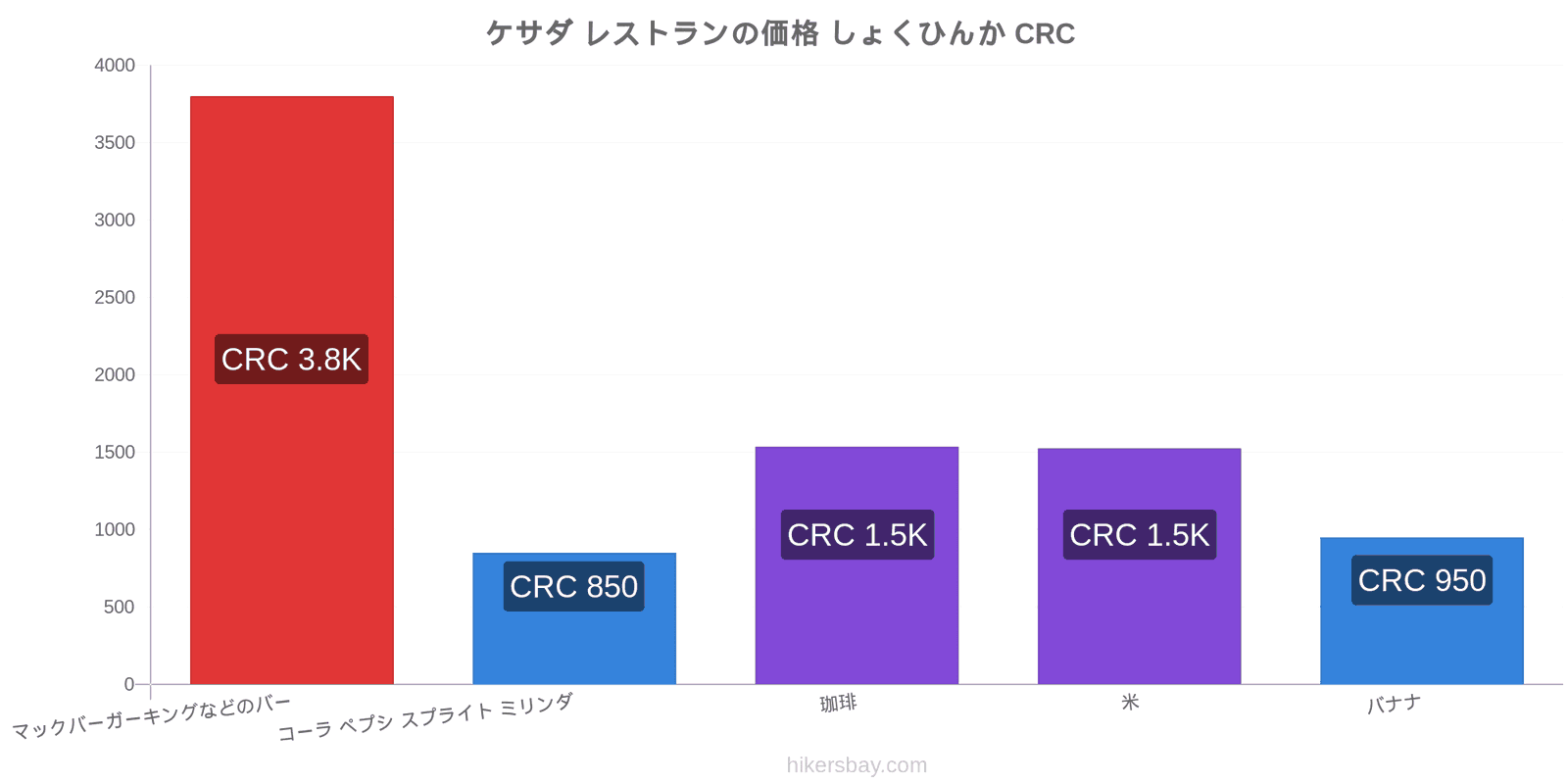 ケサダ 価格の変更 hikersbay.com