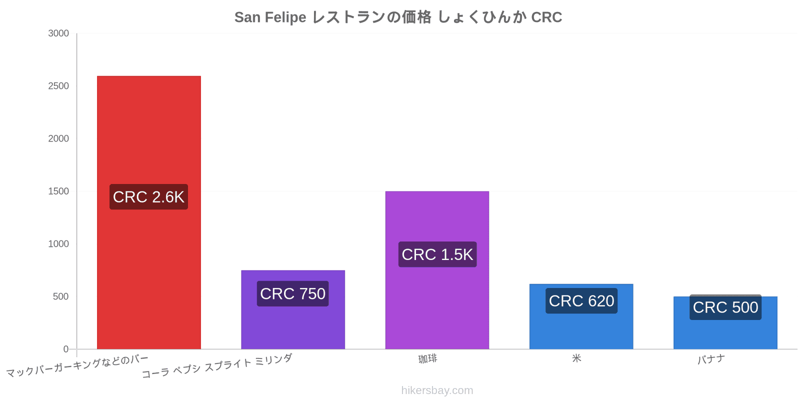 San Felipe 価格の変更 hikersbay.com