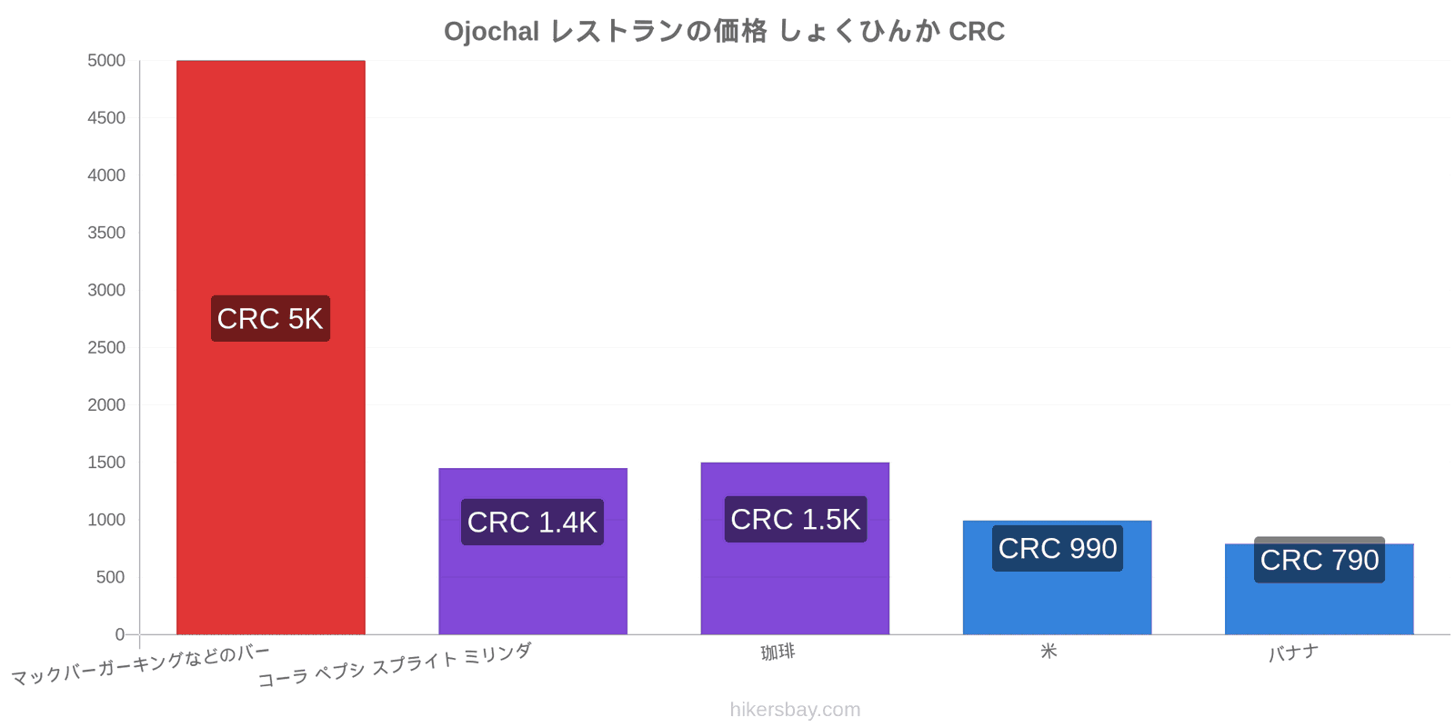 Ojochal 価格の変更 hikersbay.com