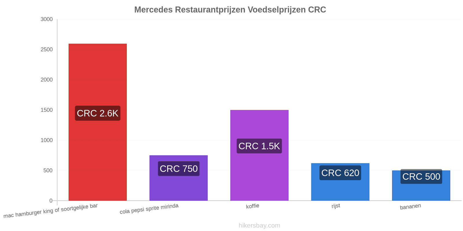 Mercedes prijswijzigingen hikersbay.com