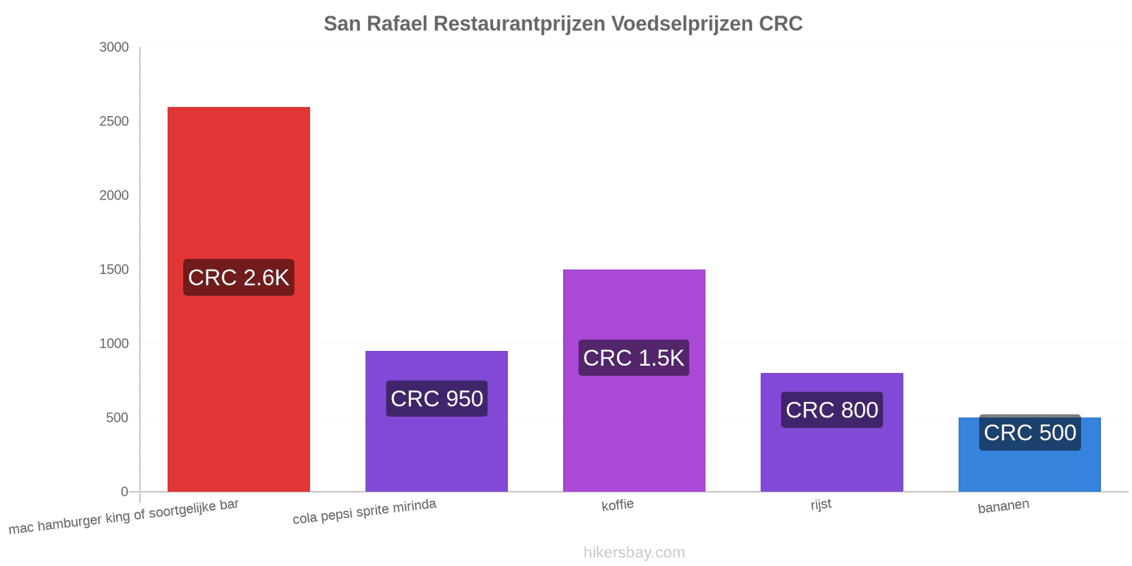 San Rafael prijswijzigingen hikersbay.com