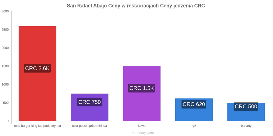 San Rafael Abajo zmiany cen hikersbay.com