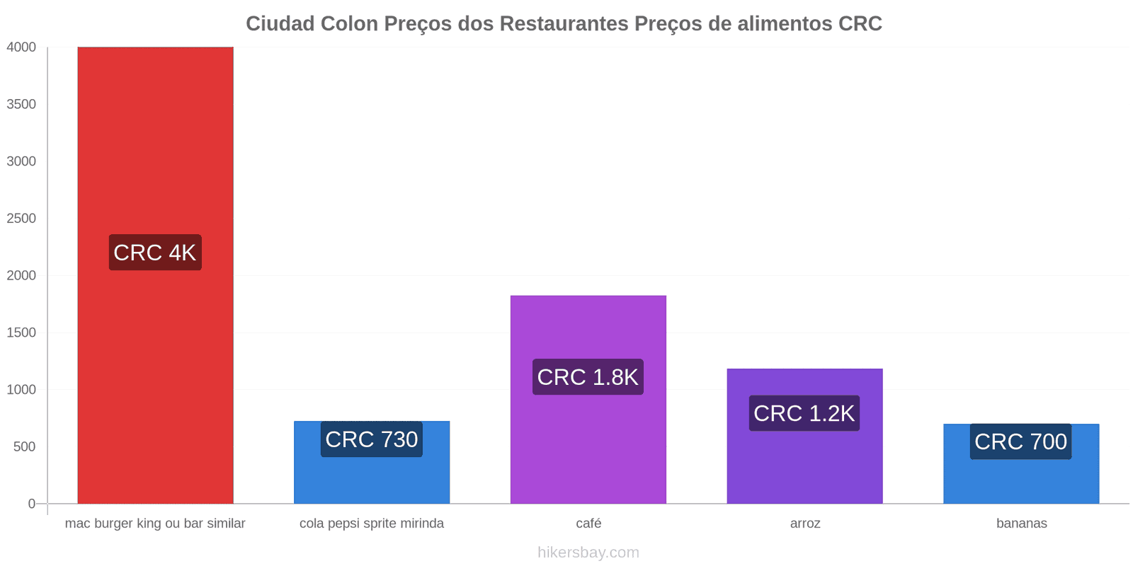 Ciudad Colon mudanças de preços hikersbay.com