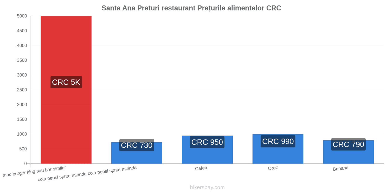 Santa Ana schimbări de prețuri hikersbay.com