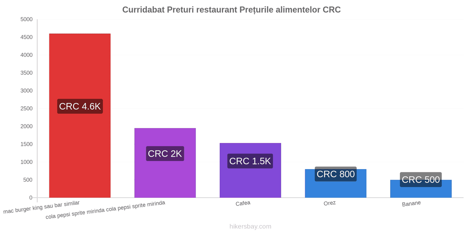 Curridabat schimbări de prețuri hikersbay.com