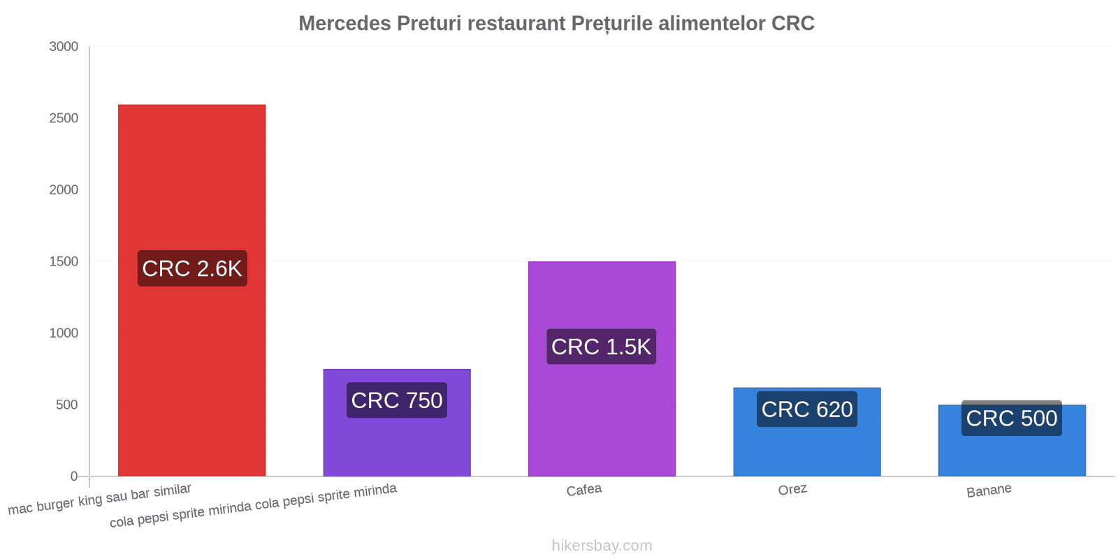 Mercedes schimbări de prețuri hikersbay.com