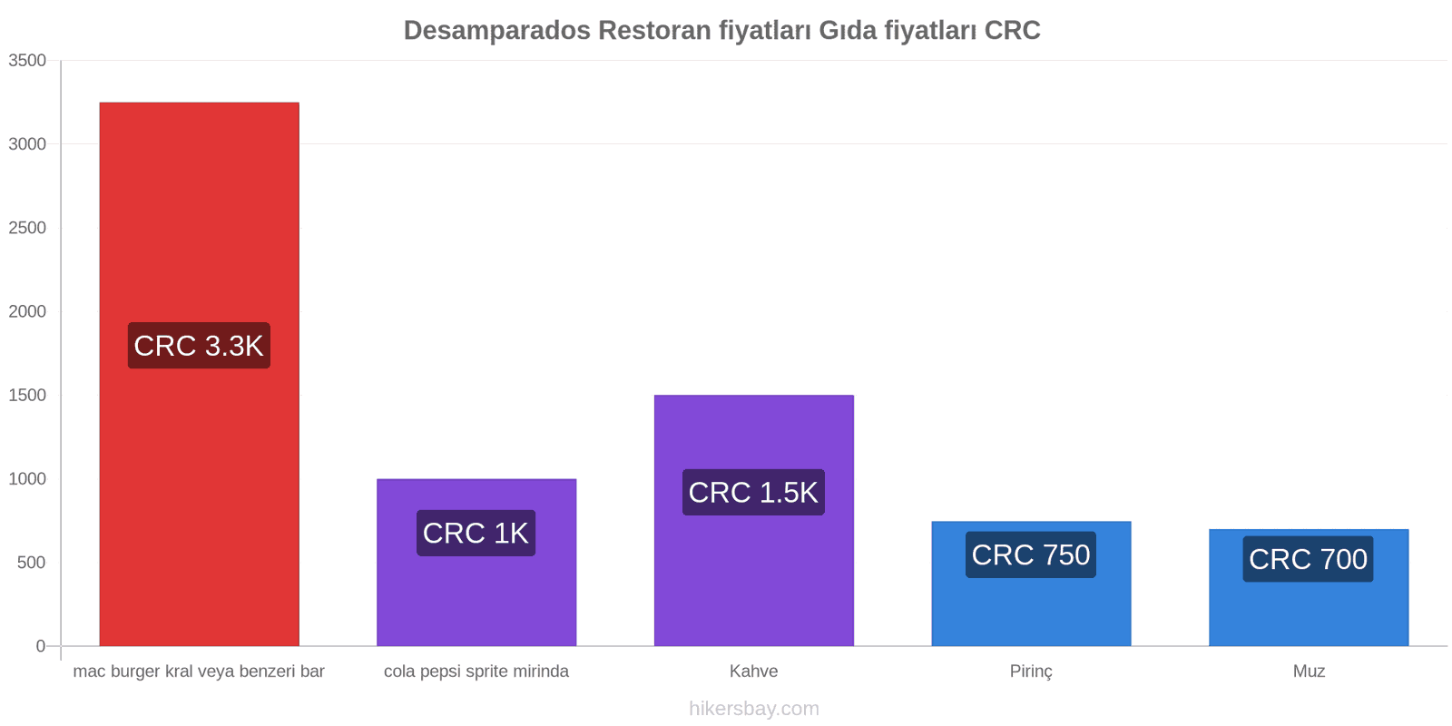 Desamparados fiyat değişiklikleri hikersbay.com