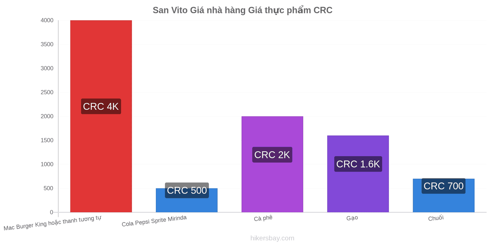 San Vito thay đổi giá cả hikersbay.com