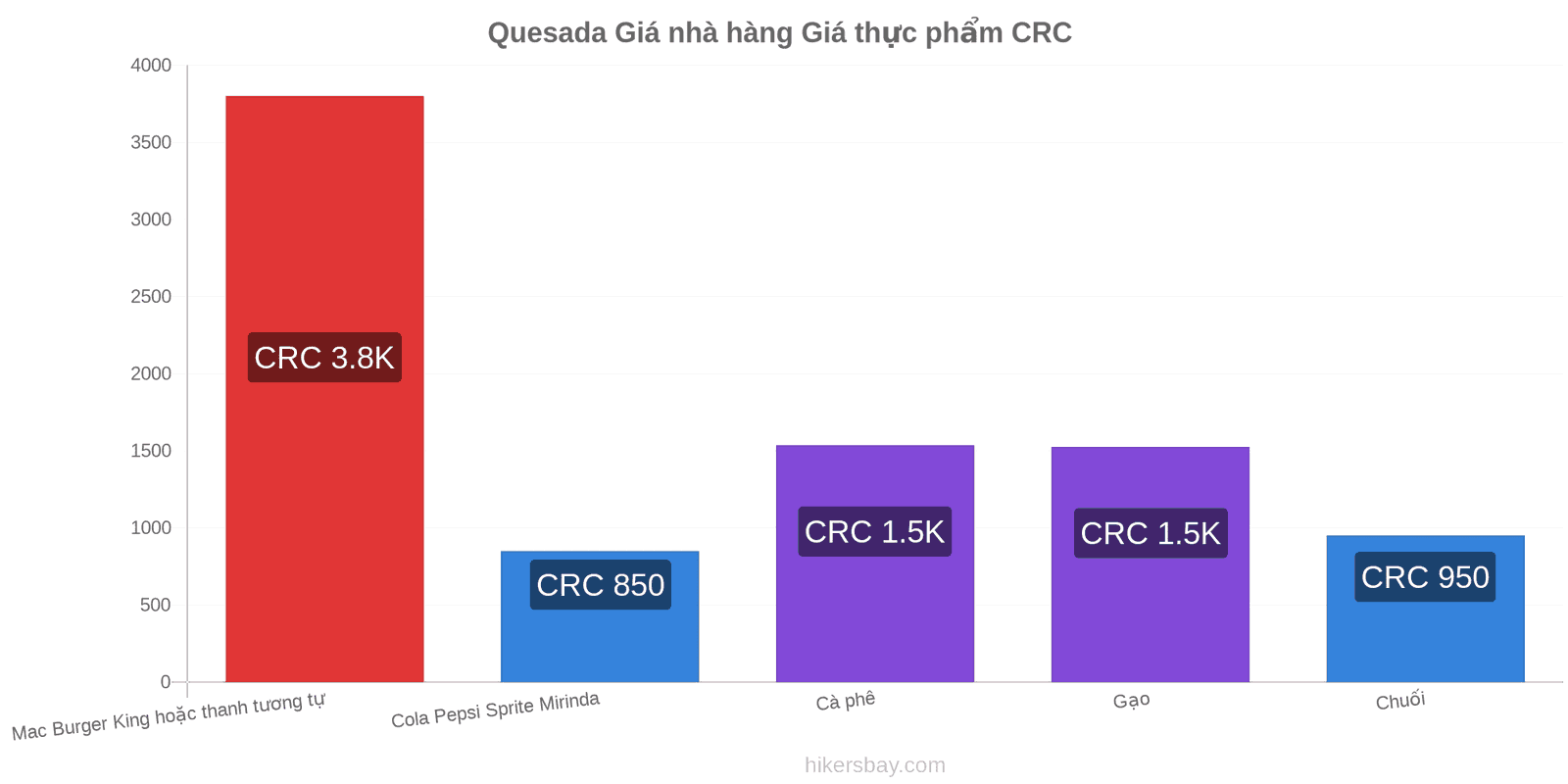 Quesada thay đổi giá cả hikersbay.com