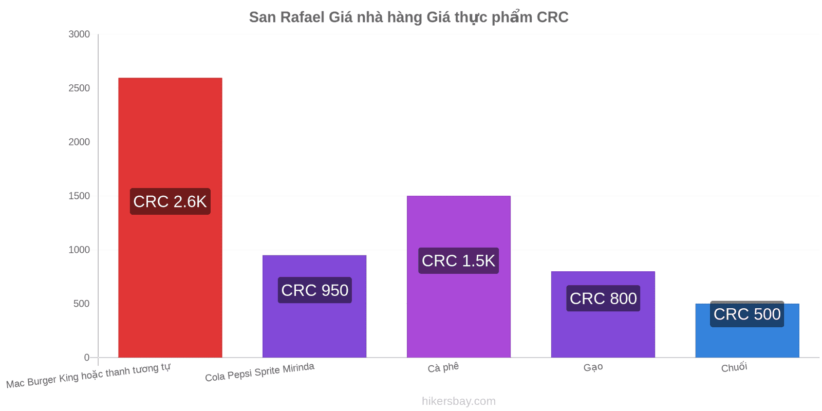 San Rafael thay đổi giá cả hikersbay.com