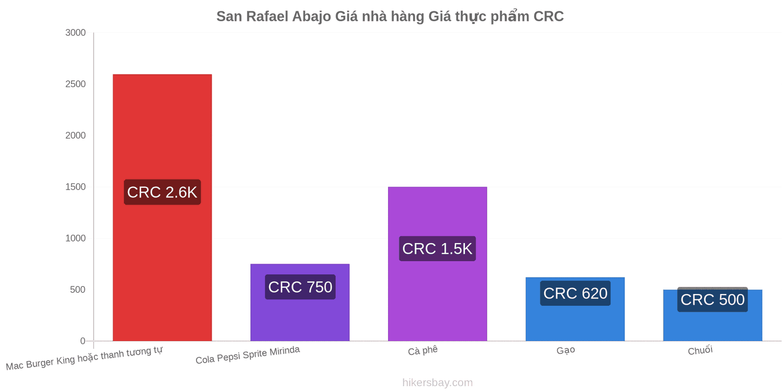 San Rafael Abajo thay đổi giá cả hikersbay.com